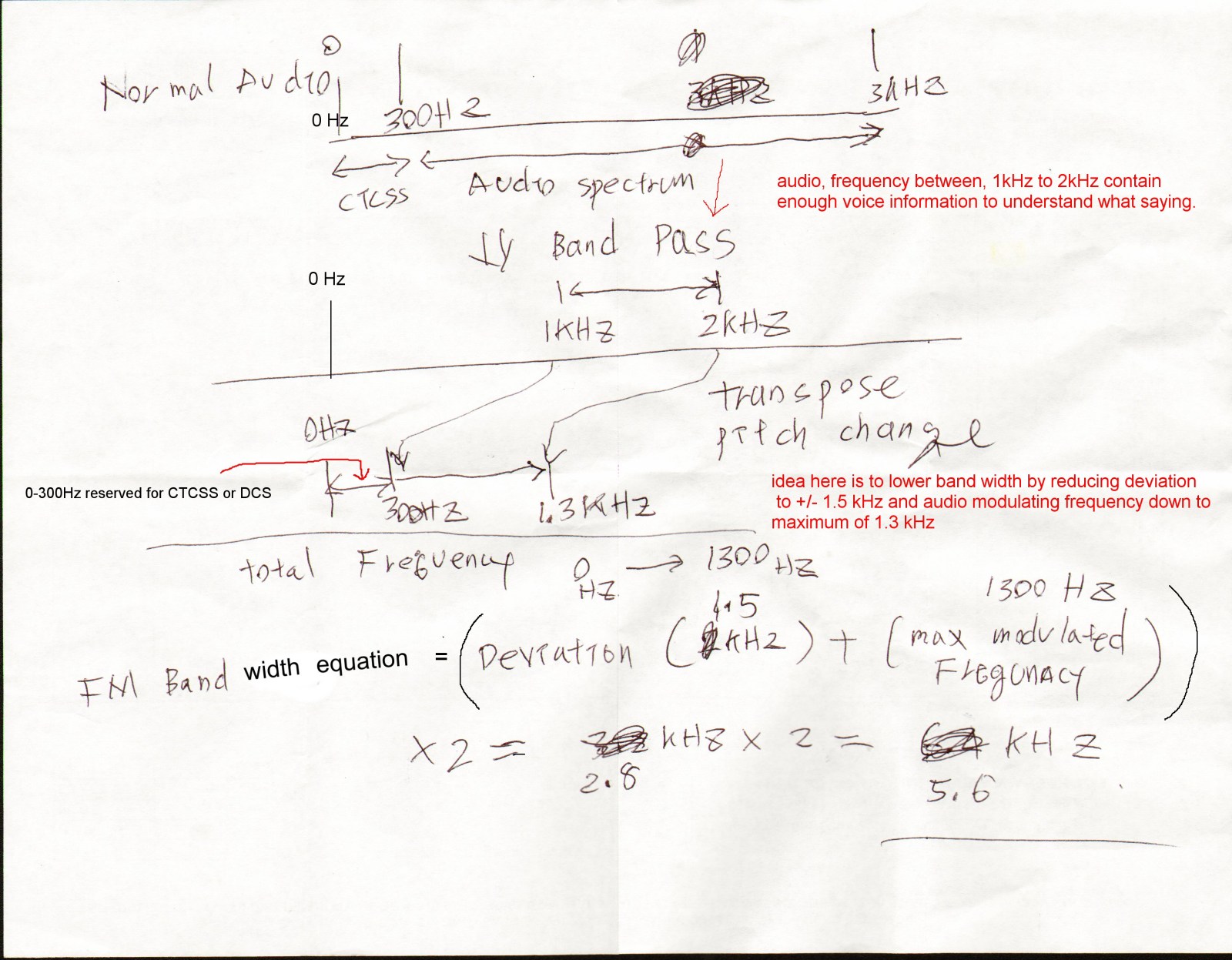 narrow-band-diagram01